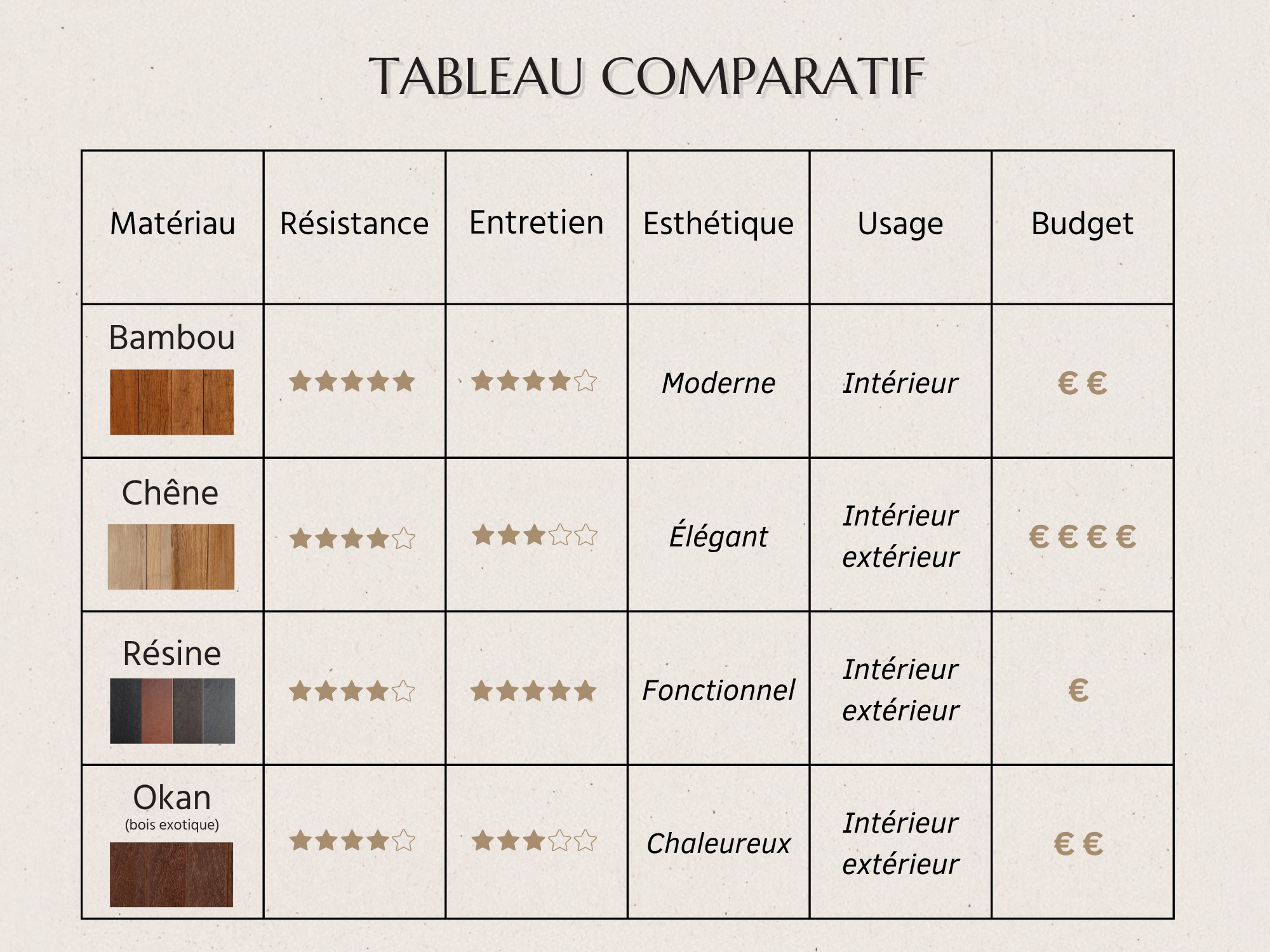 Copie De Post Produit ThÉmatique (1080 X 1350 Px) (2000 X 1500 Px)(1) Photo 5